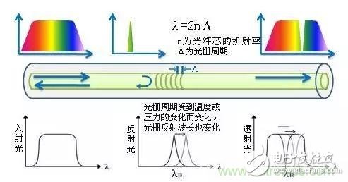 光栅传感器的结构及工作原理详细讲解