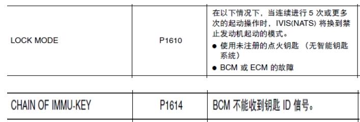 天籁CAN总线故障_三大天籁轿车常见故障盘点