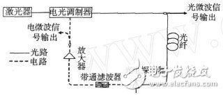 微波光子信号的产生解析