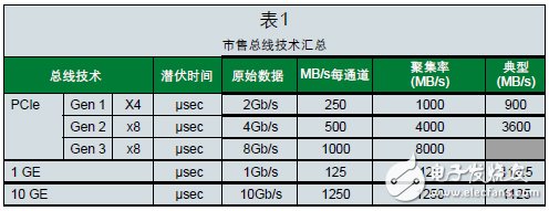 大規(guī)模MIMO的原型制作 Prototyping Massive MIMO解析