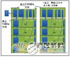 大規(guī)模MIMO的原型制作 Prototyping Massive MIMO解析