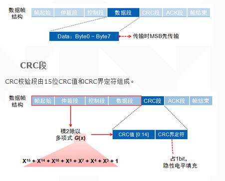 数据链路层