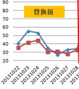 双波束天线现场应用成功案例详细解析