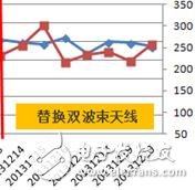 双波束天线现场应用成功案例详细解析