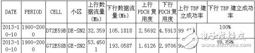 双波束天线现场应用成功案例详细解析