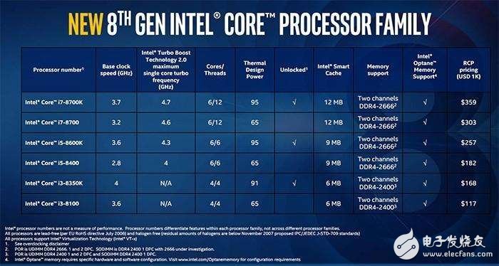 amd处理器和英特尔哪个好 AMD拿下处理器市