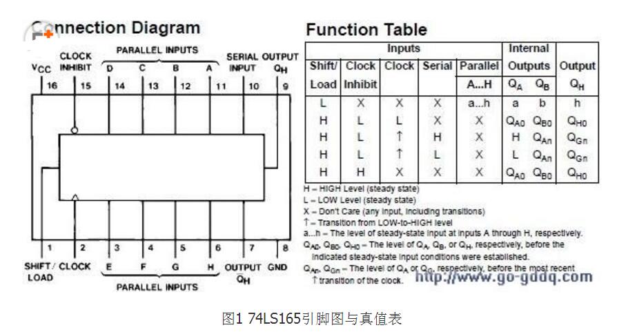 74ls165应用电路图大全（三款74ls165应用电路）