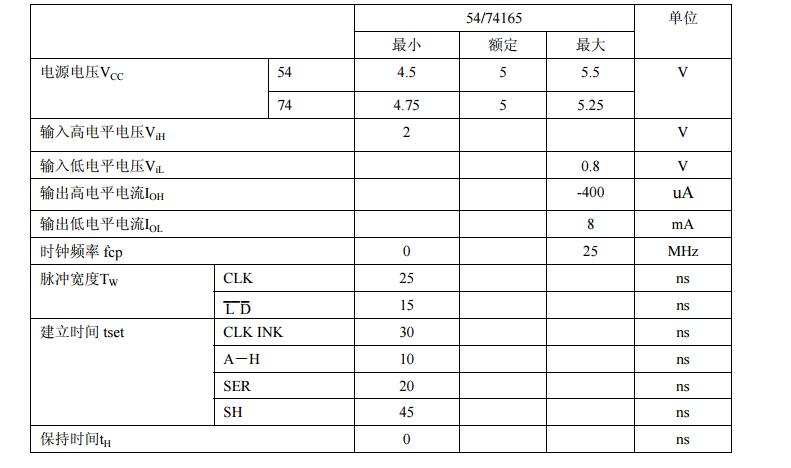 74ls165中文资料汇总（74ls165引脚图及功能_工作原理及应用电路）