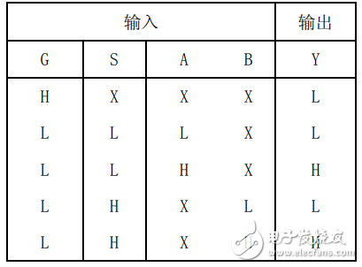 74ls157中文资料汇总（74ls157引脚图及功能_逻辑图及特性参数）