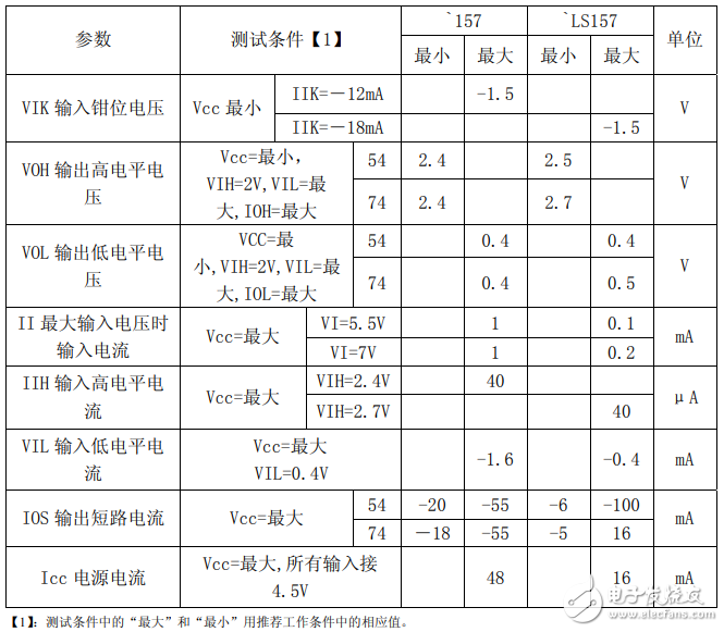 74ls157中文资料汇总（74ls157引脚图及功能_逻辑图及特性参数）