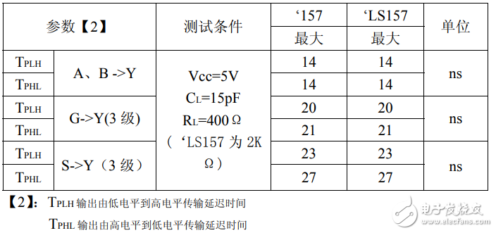 74ls157中文资料汇总（74ls157引脚图及功能_逻辑图及特性参数）