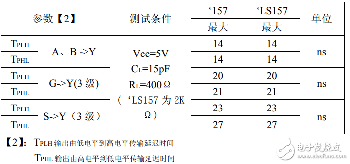 74ls157中文資料匯總（74ls157引腳圖及功能_邏輯圖及特性參數(shù)）