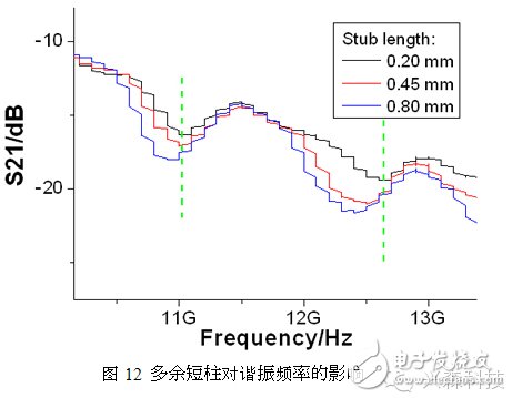 高速PCB单端过孔研究超详细过程