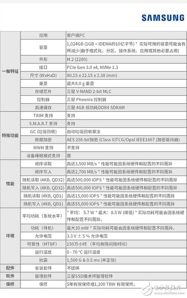 大福利！三星970 PRO、970 EVO突然大降价 幅度高达20-25％