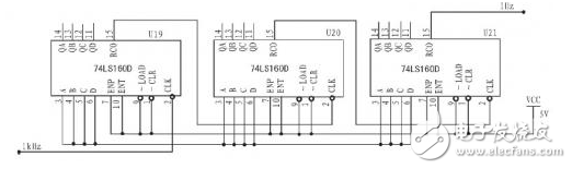 74ls160数字钟仿真电路（振荡器\74LS47D\计数器\74LS48）