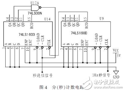 74ls160数字钟仿真电路（振荡器\74LS47D\计数器\74LS48）