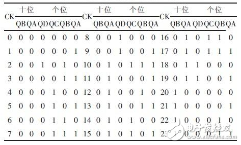 74ls160数字钟仿真电路（振荡器\74LS47D\计数器\74LS48）