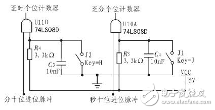 74ls160数字钟仿真电路（振荡器\74LS47D\计数器\74LS48）