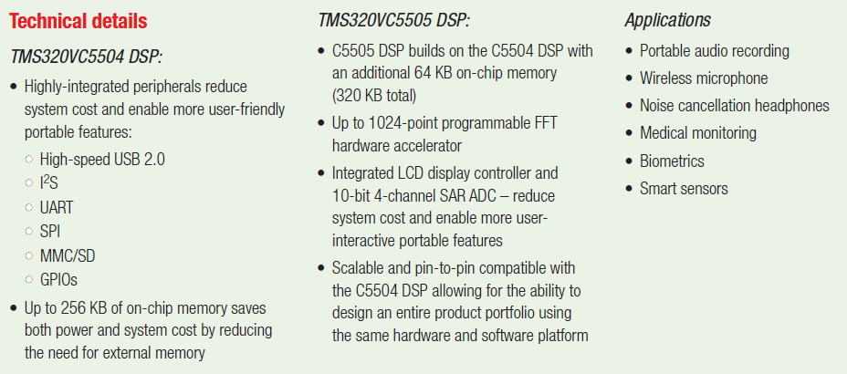 TMS320VC5504和TMS320VC5505DSP在备用电源和有功功率组合中应用概述