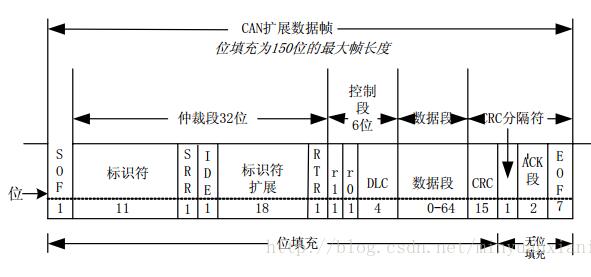 CAN總線負(fù)載率必需小于30%嗎_can總線負(fù)載率如何計(jì)算