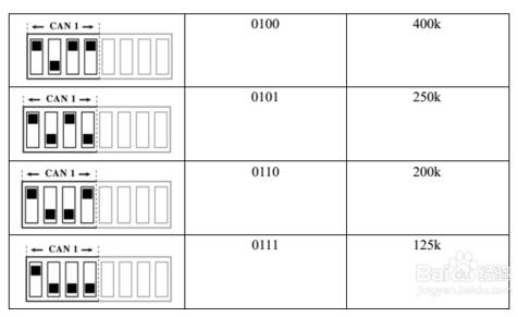 为什么要用光纤CAN转换器_基于光纤转CAN模块的CAN总线通信改造