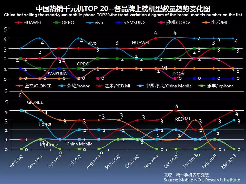 全面屏