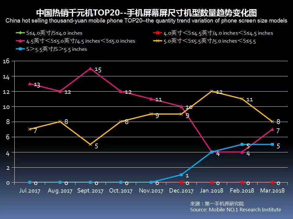 全面屏