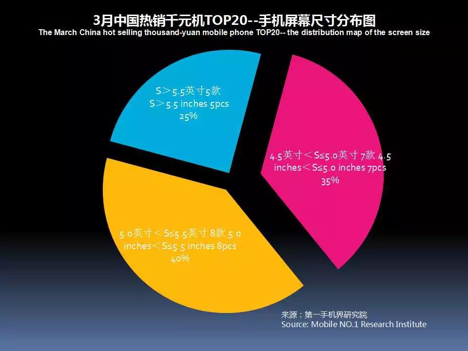 全面屏