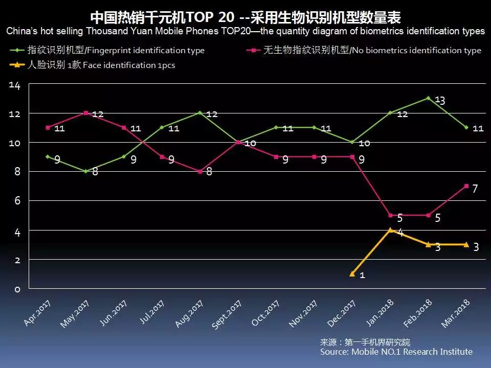 全面屏