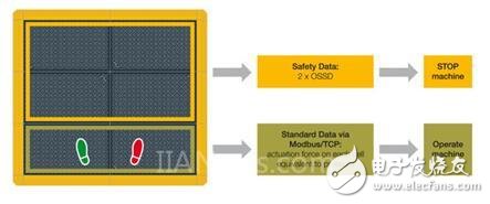 触觉传感器PSENmat——给你带来全方位的安全