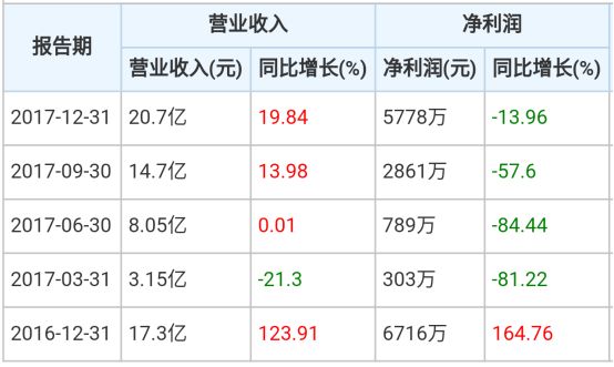 小米上市或成为香港史上最大的IPO 供应商名单大曝光！