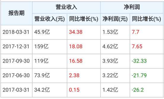 小米上市或成为香港史上最大的IPO 供应商名单大曝光！