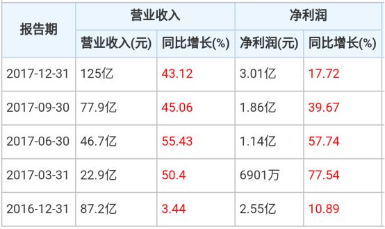 小米上市或成为香港史上最大的IPO 供应商名单大曝光！