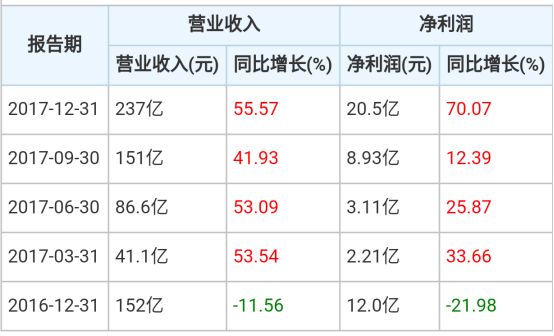 小米上市或成为香港史上最大的IPO 供应商名单大曝光！