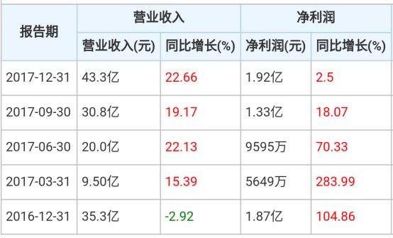 小米上市或成为香港史上最大的IPO 供应商名单大曝光！