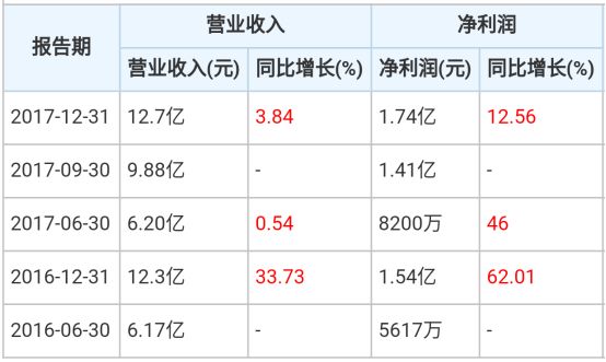 小米上市或成为香港史上最大的IPO 供应商名单大曝光！