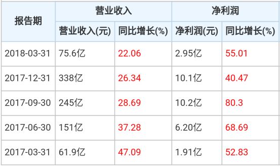 小米上市或成为香港史上最大的IPO 供应商名单大曝光！