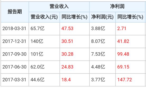 小米上市或成为香港史上最大的IPO 供应商名单大曝光！