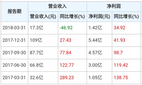 小米上市或成为香港史上最大的IPO 供应商名单大曝光！