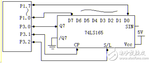 74ls164與單片機(jī)的串并轉(zhuǎn)換（串轉(zhuǎn)并\串進(jìn)并出）