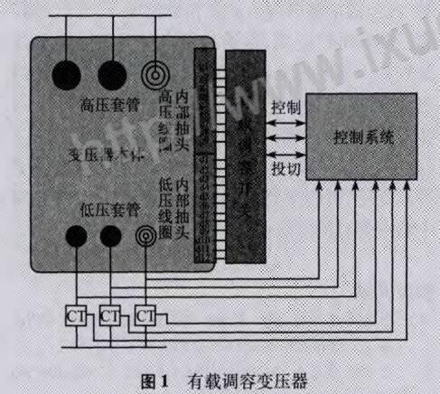 調容變壓器的工作原理_調容變壓器的選裝原則_調容變壓器介紹