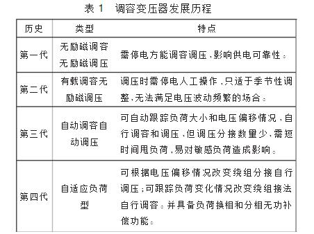 调容调压变压器原理介绍_调容调压变压器现在及发展趋势