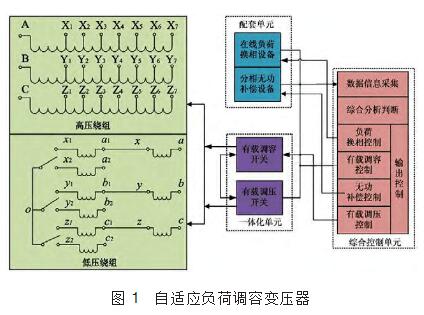 调容调压变压器原理介绍_调容调压变压器现在及发展趋势