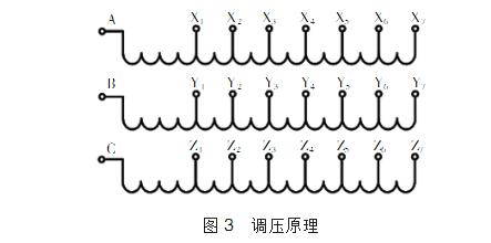 调容调压变压器原理介绍_调容调压变压器现在及发展趋势