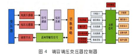 调容调压变压器原理介绍_调容调压变压器现在及发展趋势