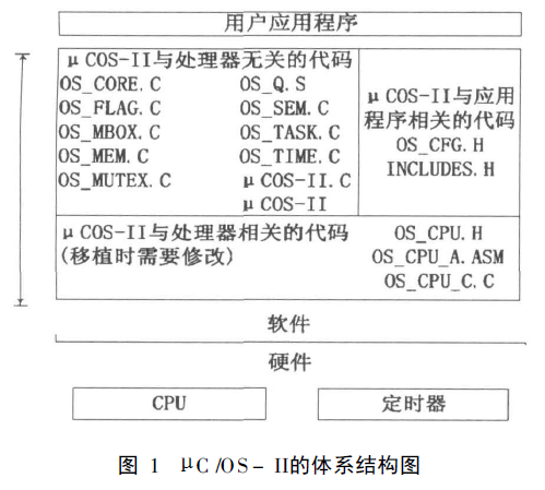 可控制整个带式输送机的启停和对系统的故障检测应用的详细中文概述