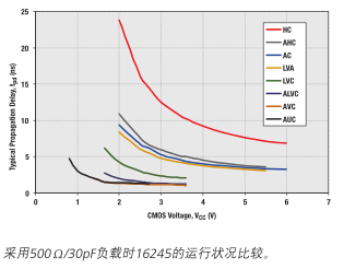 逻辑器件指南 2009 