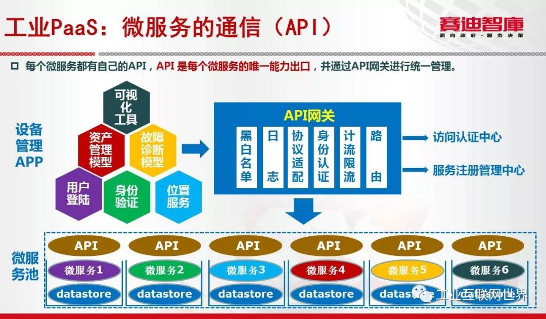 关于工业互联网平台 还有你不知道的事儿？