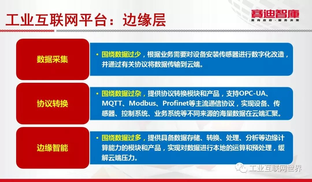 关于工业互联网平台 还有你不知道的事儿？