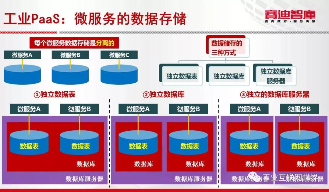 关于工业互联网平台 还有你不知道的事儿？